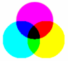 Filename=subtractive-primaries.gif
Filesize=1KiB
Dimensions=138x124
Date added=Mar 10, 2008 subtractive-primaries.gif